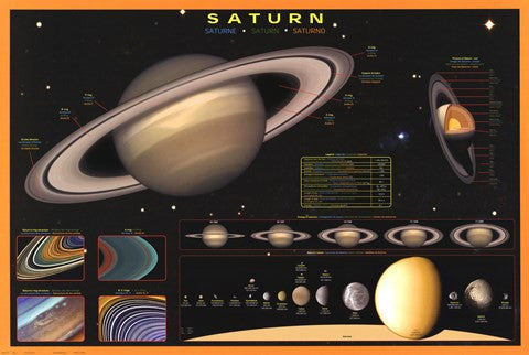 Saturn