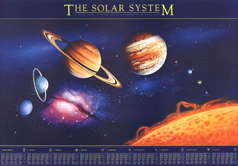 The Solar System