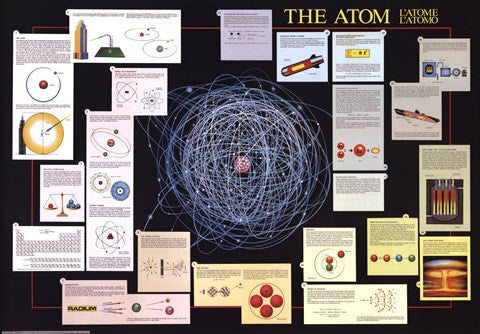 Atom