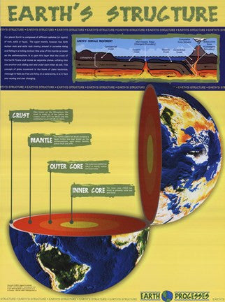 Earth's Structure