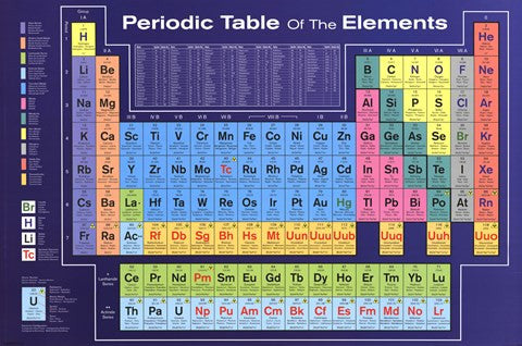 Periodic Table