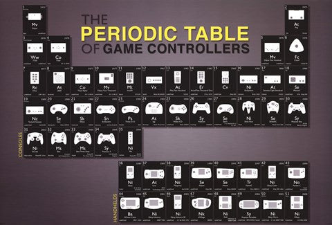 Periodic Table of Game Control