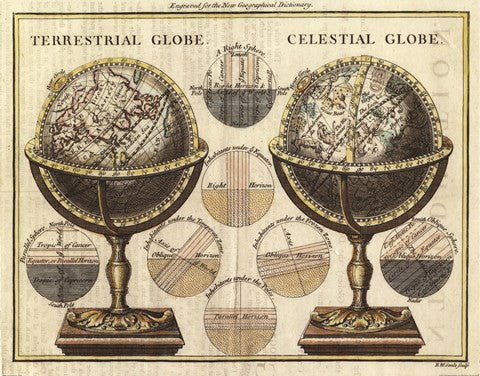 Antique Globes