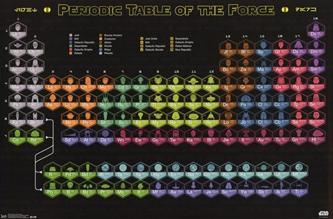 Star Wars - Periodic Table