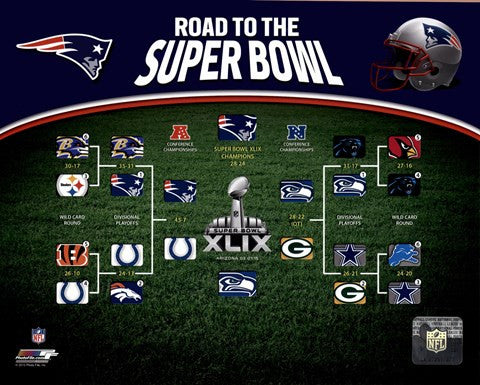 New England Patriots Road the Super Bowl Super Bowl XLIX Champions Bracket