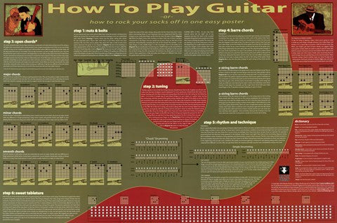 Learn How To Play Guitar