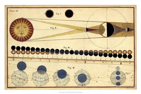 Total Eclipses of Sun & Moon's Shadow